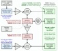 sqrl_flowchart