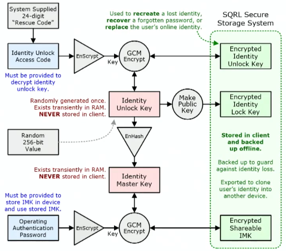 sqrl_flowchart